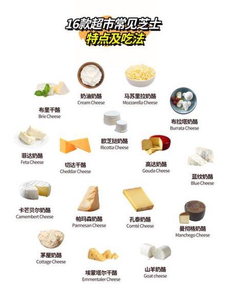奶酪品牌怎么选_奶酪的营养价值有哪些