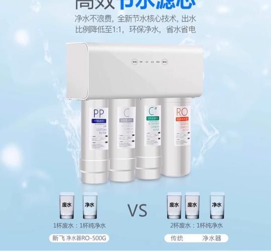 净水器有必要买吗_净水器哪个牌子好