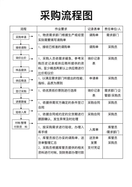 礼品定制哪家好_企业礼品采购流程