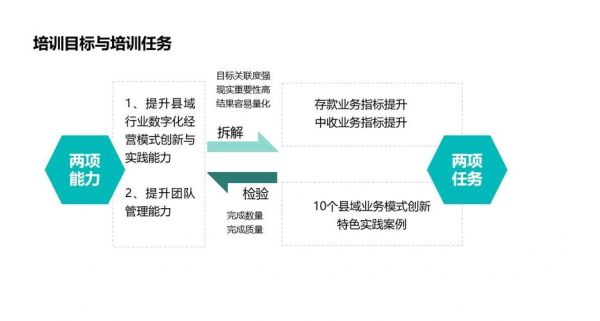 银行数字化转型怎么做_银行如何提升客户体验