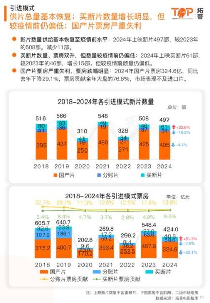 电影行业未来十年前景如何_2024年电影市场发展趋势