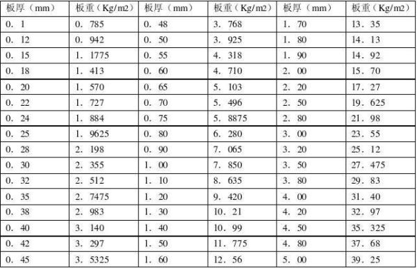 镀锌层厚度标准是多少_镀锌板多少钱一吨