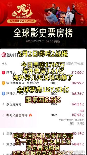 2013年电影票房排行_国产片为何逆袭