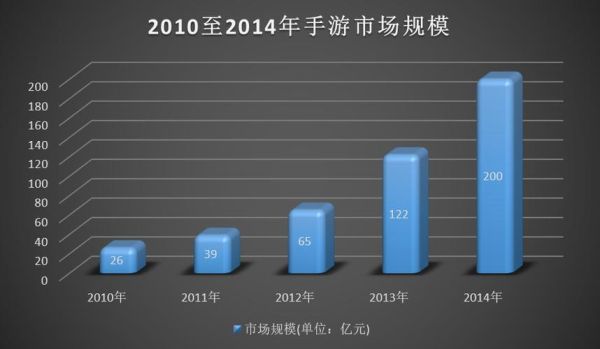 2014手游市场增长原因_手游用户付费习惯