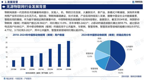 2017物联网行业发展前景_物联网行业分析报告
