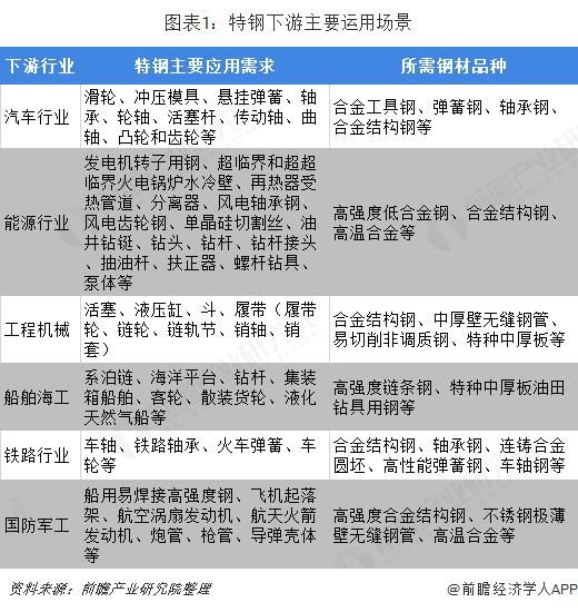 特钢行业前景怎么样_特钢未来发展趋势