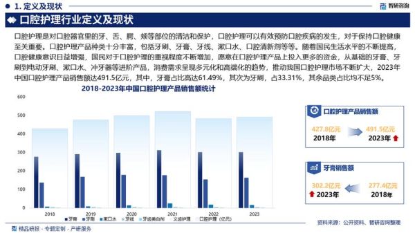 中国口腔行业现状_未来五年发展趋势