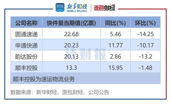 2013快递行业分析_快递业务量为何暴增