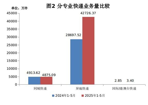 2013快递行业分析_快递业务量为何暴增