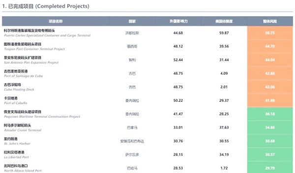 港口行业投资前景如何_港口投资有哪些风险