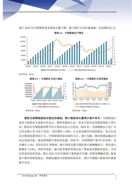 港口行业投资前景如何_港口投资有哪些风险