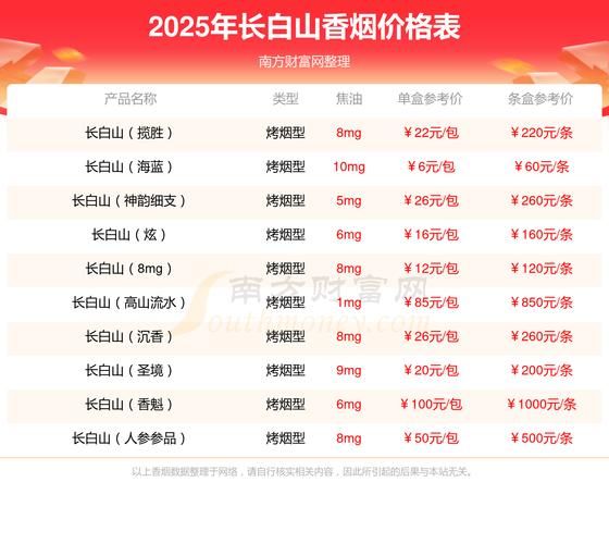 人参价格多少钱一斤_如何挑选优质人参