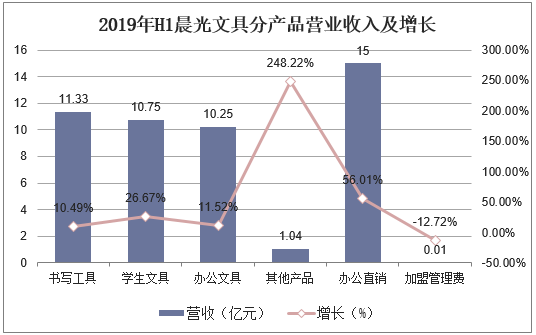 文具行业未来五年增长趋势_如何抓住学生消费升级红利