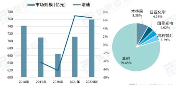 2014年LED行业前景如何_LED行业分析报告