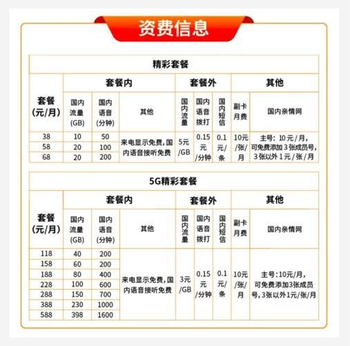 运营商5G套餐哪个划算_携号转网怎么办理最省钱
