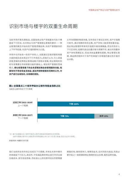 物业管理发展前景怎么样_未来物业行业趋势