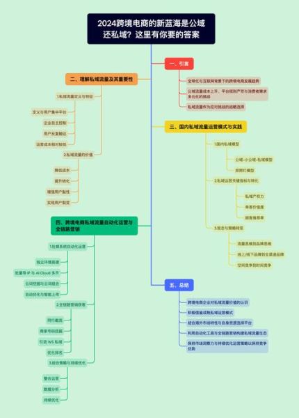 跨境电商怎么做_2024年还能赚钱吗