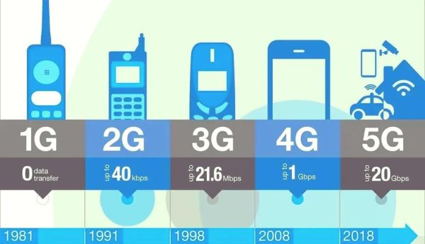 4G网络还能用多久_4G网络未来发展趋势