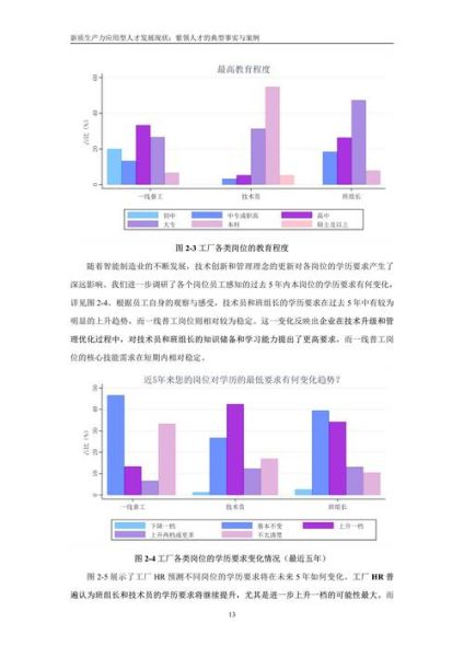 大数据就业前景怎么样_大数据行业发展趋势