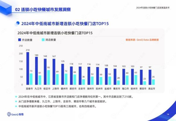 快餐行业未来趋势_2024年还能开快餐店吗