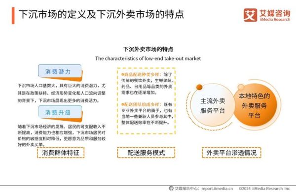 食品行业前景怎么样_未来食品创业机会在哪里