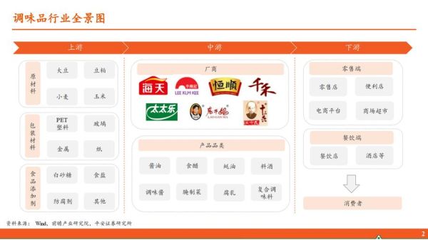 调味料行业优势有哪些_调味料品牌如何突围