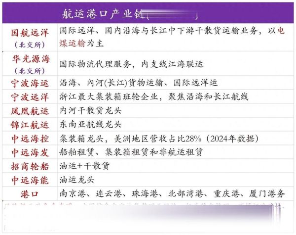沿海航运行业发展趋势_沿海航运企业如何提升竞争力