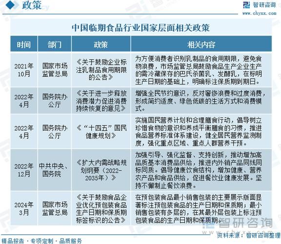 食品行业前景怎么样_未来食品创业机会在哪里
