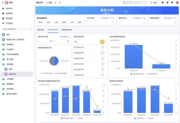 销售行业市场分析怎么做_销售行业市场分析有哪些维度