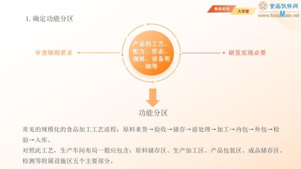 食品行业前景怎么样_未来食品创业机会在哪里
