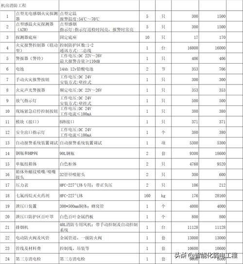弱电系统包括哪些_弱电工程报价明细