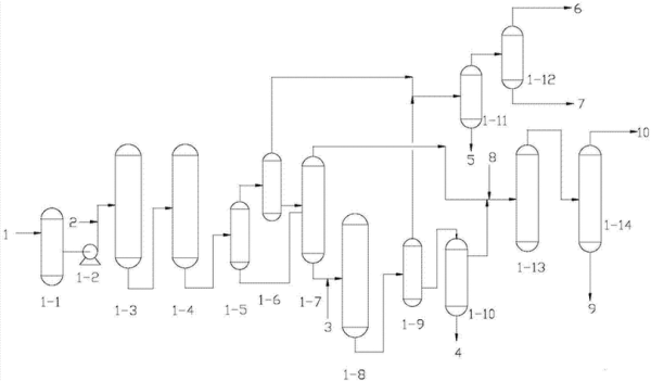 精馏技术发展趋势_精馏行业前景如何