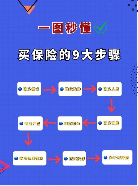 财产保险怎么买最划算_财产保险理赔流程详解