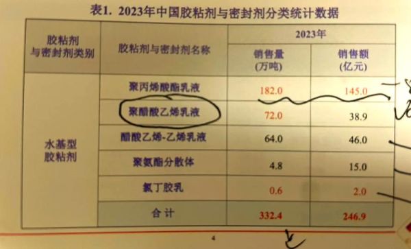 胶粘剂行业前景怎么样_未来十年增长潜力大吗