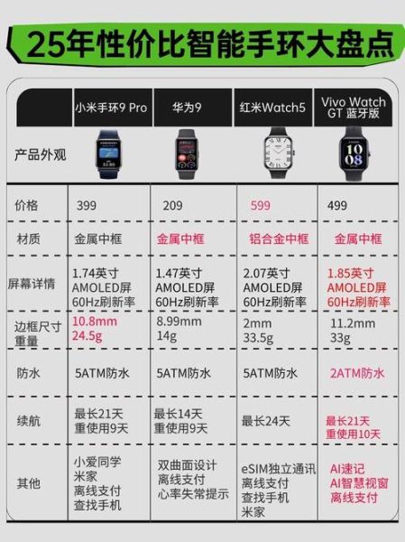 智能手环前景怎么样_值得买吗