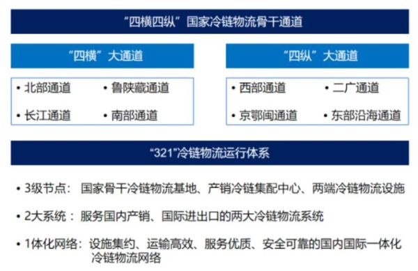 冷链运输前景如何_冷链运输未来发展趋势