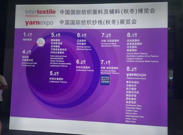 服装辅料行业前景怎么样_服装辅料市场发展趋势