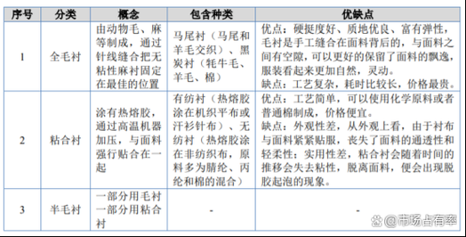 服装辅料行业前景怎么样_服装辅料市场发展趋势