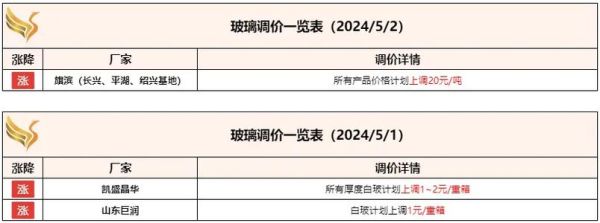 玻璃价格为什么波动大_如何预测玻璃行情