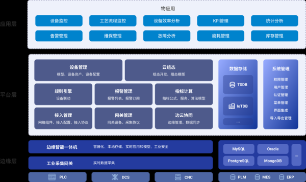 物联网应用有哪些_物联网如何落地