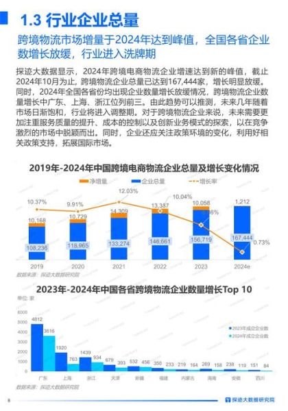 快递业发展前景怎么样_2024年还能入局吗