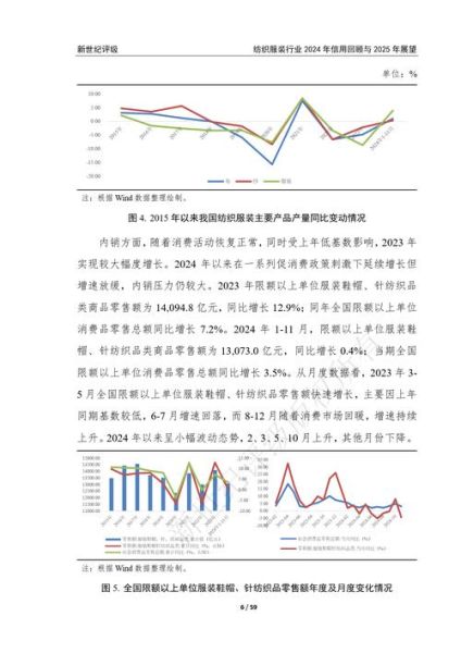 棉纺行业现状如何_2024棉纺企业转型方向