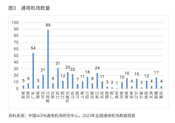 通用航空发展前景如何_低空经济未来趋势
