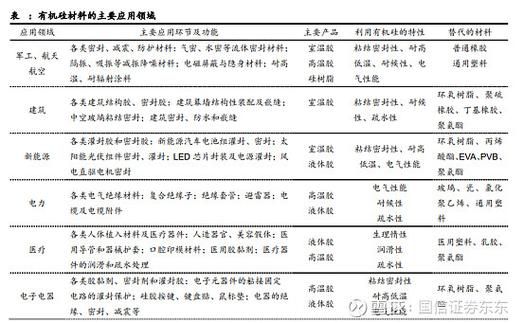 有机硅价格走势_有机硅行业前景如何
