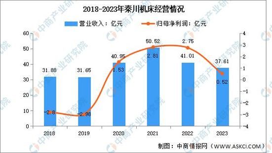 机械行业现状分析_2024年机械行业前景如何