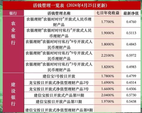 银行理财产品怎么选_2024年哪个收益高
