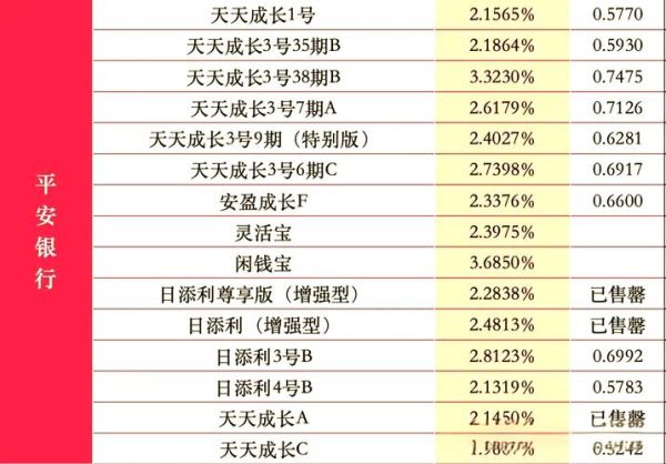 银行理财产品怎么选_2024年哪个收益高
