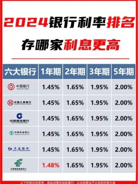 银行理财产品怎么选_2024年哪个收益高