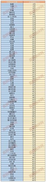 中国直销发展前景怎么样_直销牌照申请条件