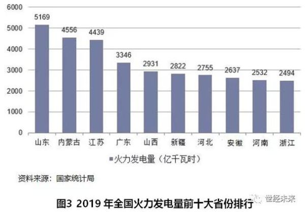 火力发电厂未来发展趋势_火力发电还能走多远